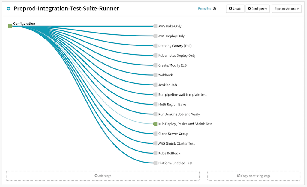 integration test pipeline